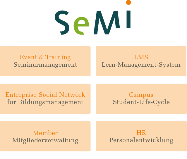 Semi Seminarmanagement: Seminarverwaltung, Lernmanagement LMS, Enterprise Social Network, Campus - Student Life Cylce, Mitgliederverwaltung, Human Ressource Management und Personalentwicklung